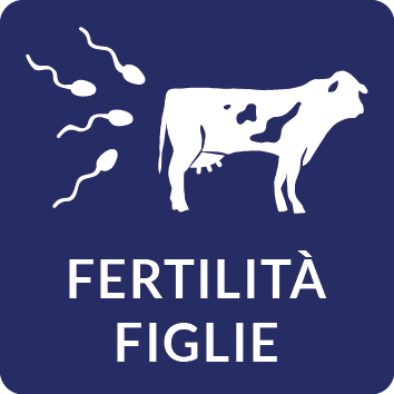 Fertilita