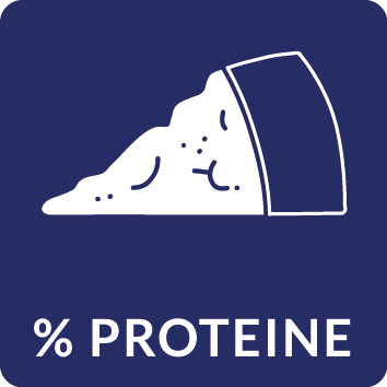 % proteine